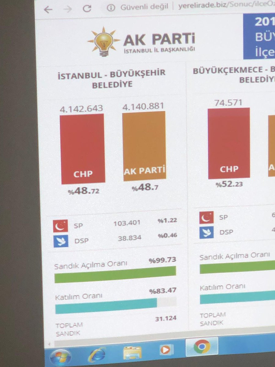 İstanbul'da tarihi yarış: İmamoğlu 2 bin oy öne geçti - Resim: 1