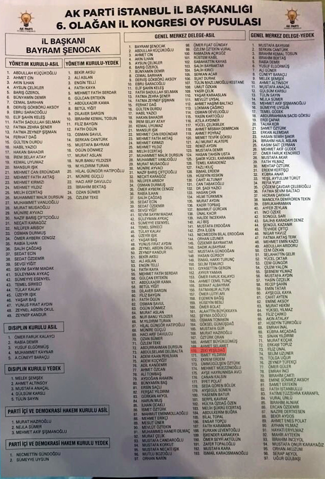 Hangi medya patronu AKP delegesi seçildi? - Resim: 1