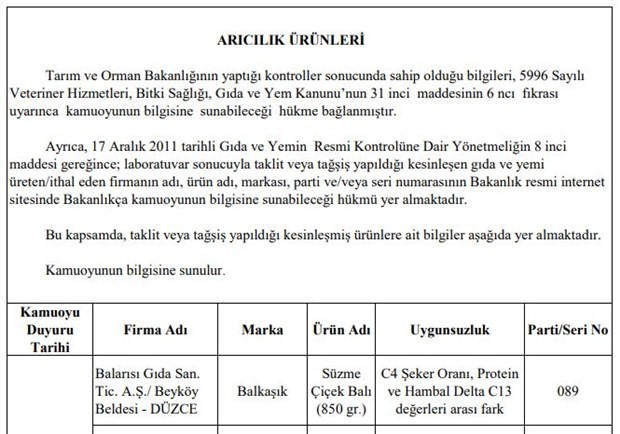BİM'in özel ürünleri arasında satılan bal hileli çıktı - Resim: 1