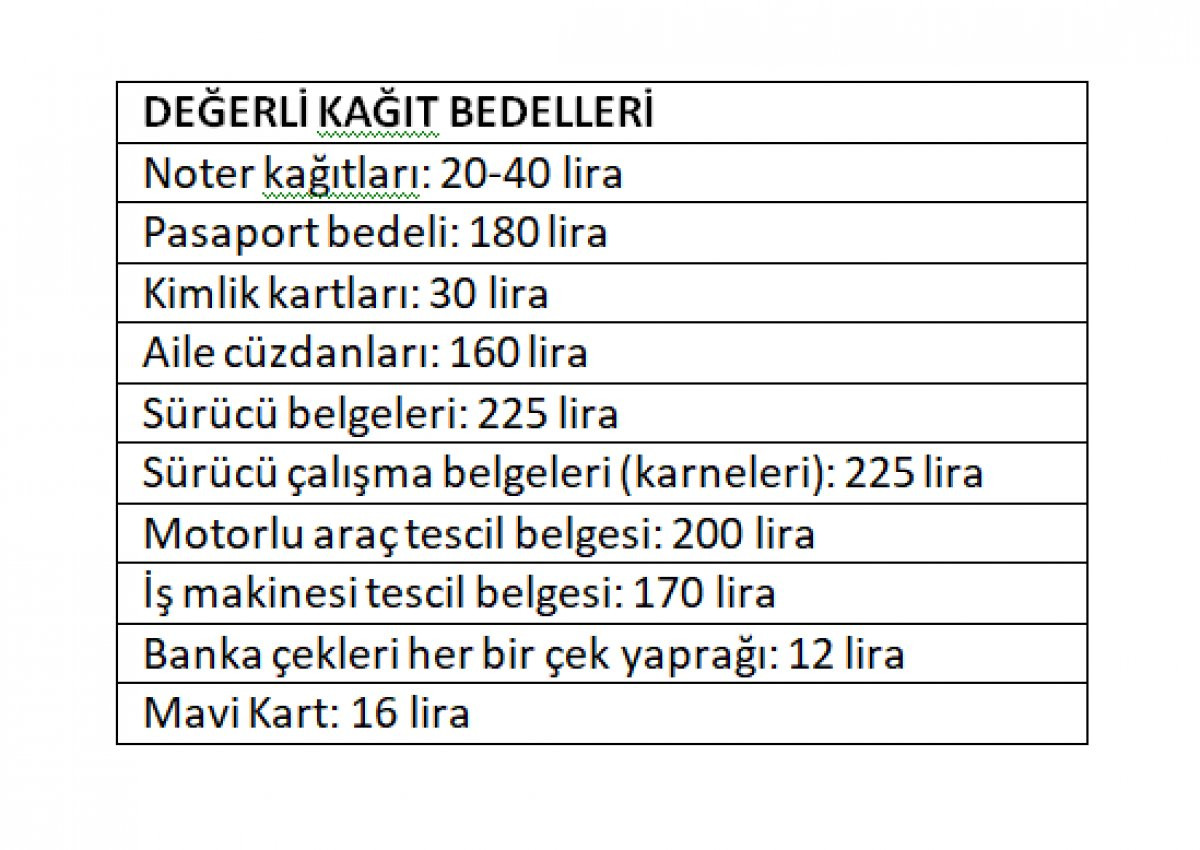 2021 Yılı Sürücü Belgesi, Pasaport Ücretleri Kaç Lira Oldu? - Resim: 1
