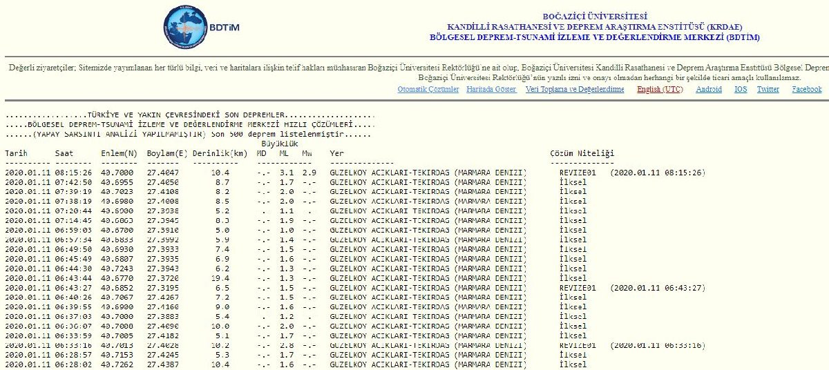 Marmara’da peş peşe depremler! Son depremler… - Resim: 1