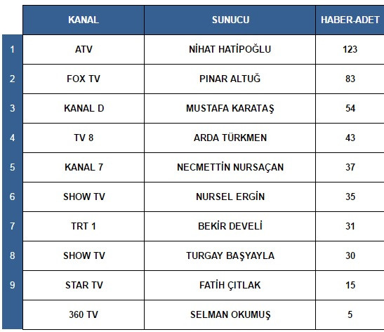 Nihat Hatipoğlu ve Pınar Altuğ arasında büyük yarış - Resim: 1