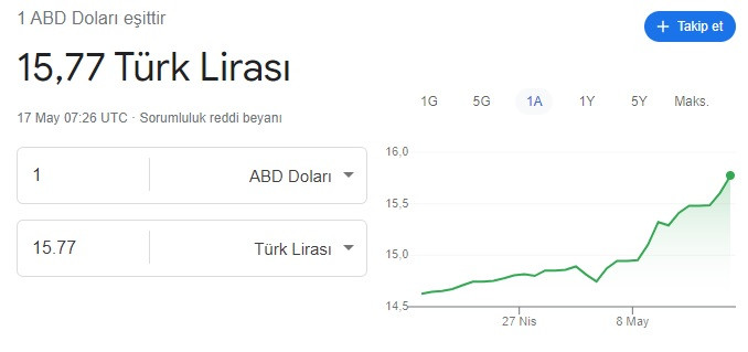Dolar Yükselişe Geçti: Dakikalar İçinde 15,78 Lirayı Aştı - Resim: 1