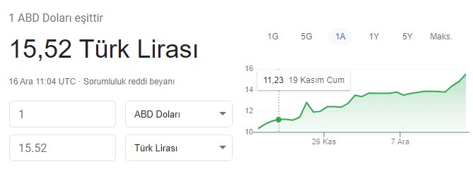 Son Dakika: Merkez Bankası Faizi Yüzde 14'e Düşürdü Dolar Fırladı: 15,65 - Resim: 1