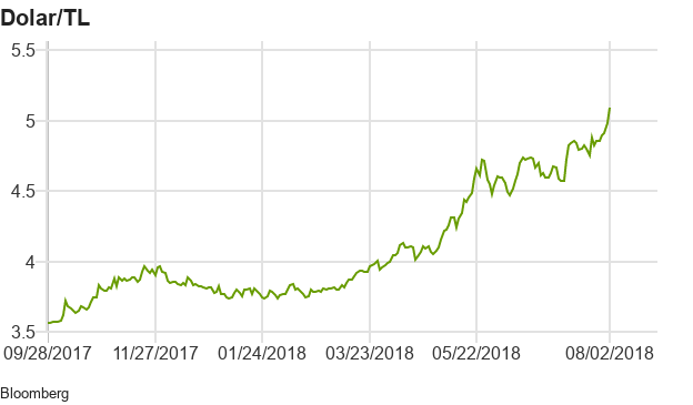 5 TL'nin üstünü görerek rekor kıran Dolar düşer mi? - Resim: 1