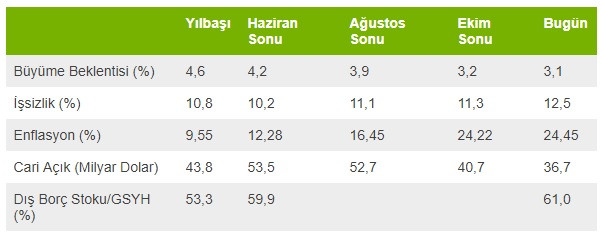 Ãnce hÄ±zla yÃ¼kselmiÅ, sonra dÃ¼ÅmÃ¼Å son ayda yeniden yÃ¼kseliÅe geÃ§miÅ. Mesela Dolar/TL kuru ile CDS geliÅimine birlikte bakarsak ÅÃ¶yle bir gÃ¶rÃ¼nÃ¼m Ã§Ä±kÄ±yor: ile ilgili gÃ¶rsel sonucu
