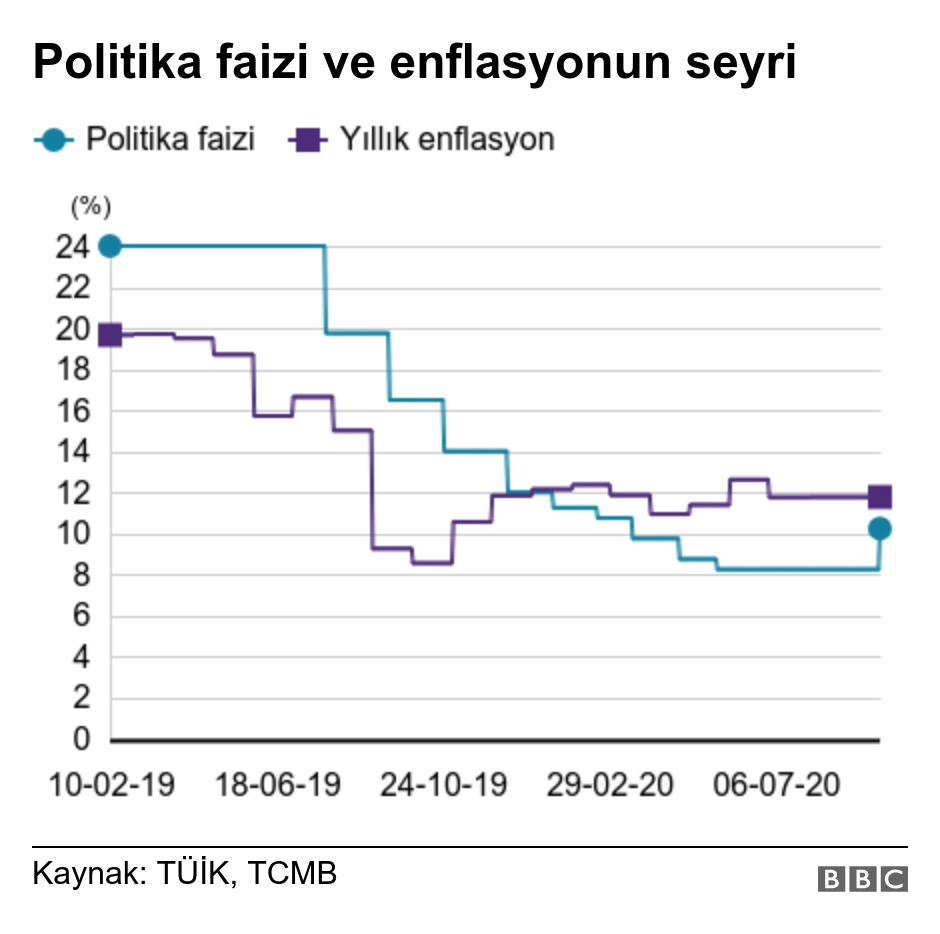 Erdoğan'ın görevden aldığı Naci Ağbal'ı The Economist böyle övmüştü - Resim: 1