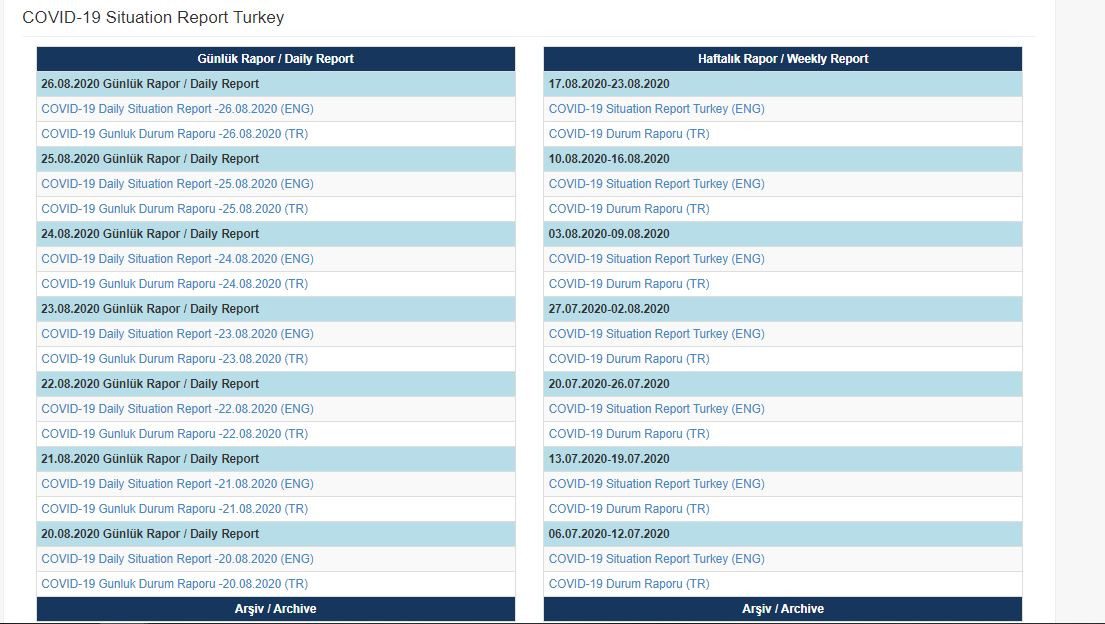 Sağlık Bakanlığı Covid-19 raporlarını yayınlamayı neden durdurdu? - Resim: 1