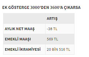 Erdoğan'dan polis ve öğretmenlere 3600 müjdesi - Resim: 3