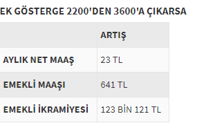 Erdoğan'dan polis ve öğretmenlere 3600 müjdesi - Resim: 2