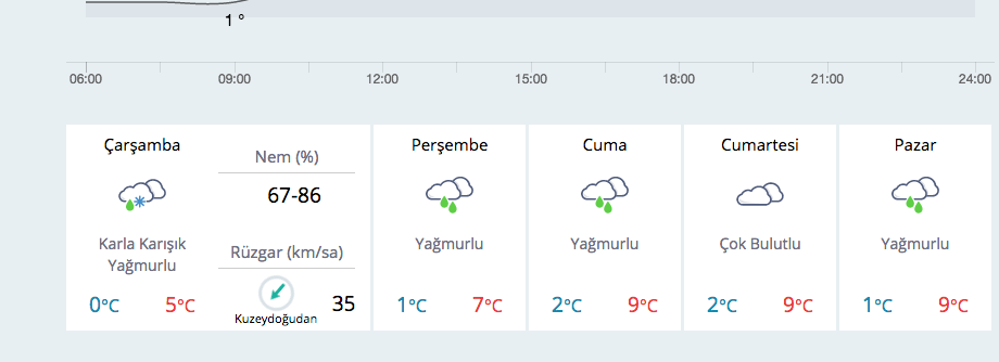 İstanbul'da saat saat hava tahmini! Kar yağışı... - Resim: 1