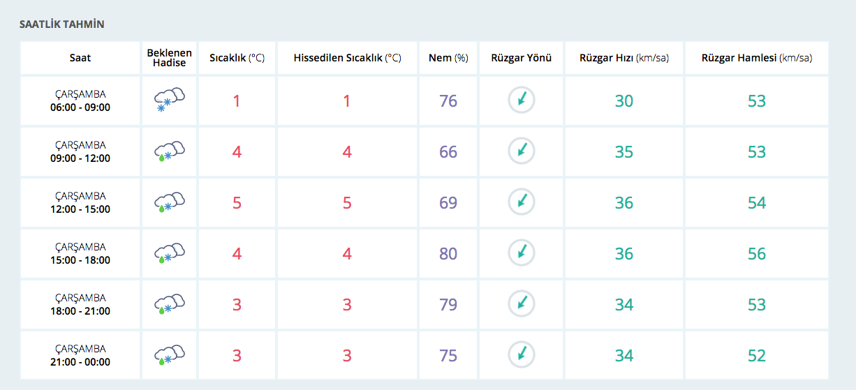 İstanbul'da saat saat hava tahmini! Kar yağışı... - Resim: 2