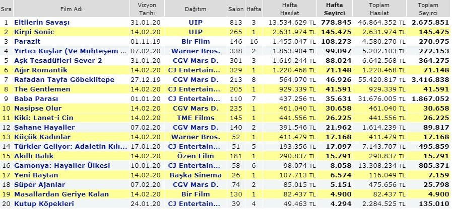 Eltilerin Savaşı liderliği bırakmadı - Resim: 1
