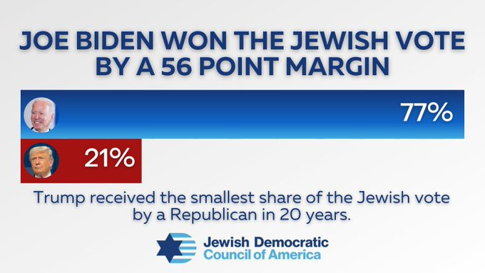 ABD seçimlerinde Amerikalı Yahudiler kimi destekledi? - Resim: 1