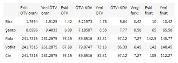 Güncel rakı fiyatları: 2020 içki fiyatları - Resim: 1
