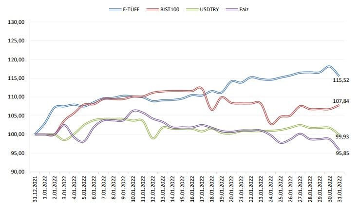ENAG Açıkladı: Enflasyon Yüzde 114,87 ile Rekor Kırdı - Resim: 2