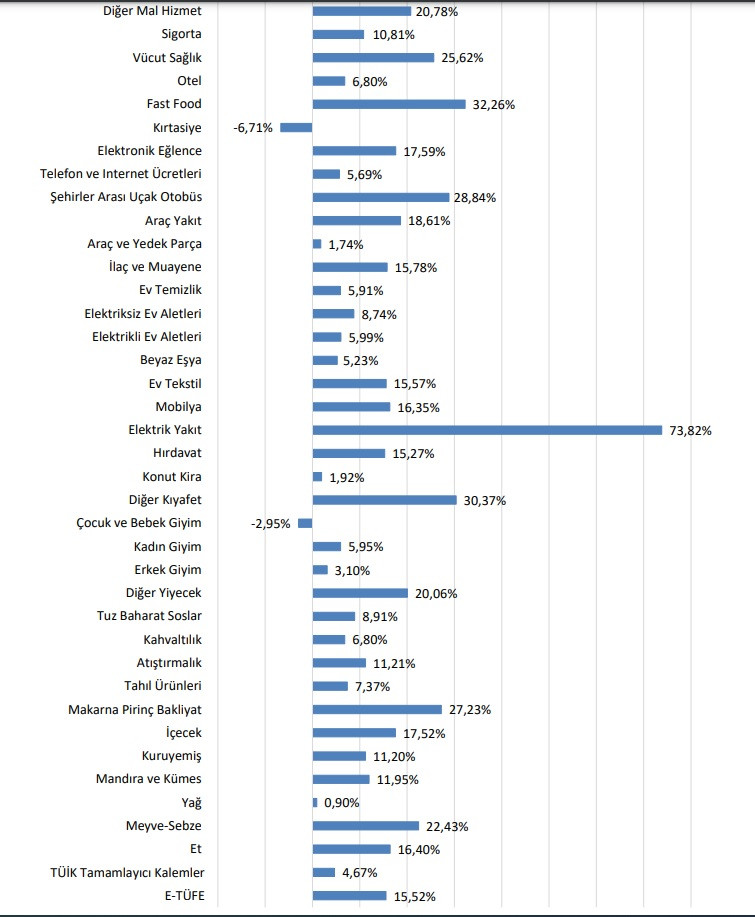 ENAG Açıkladı: Enflasyon Yüzde 114,87 ile Rekor Kırdı - Resim: 4