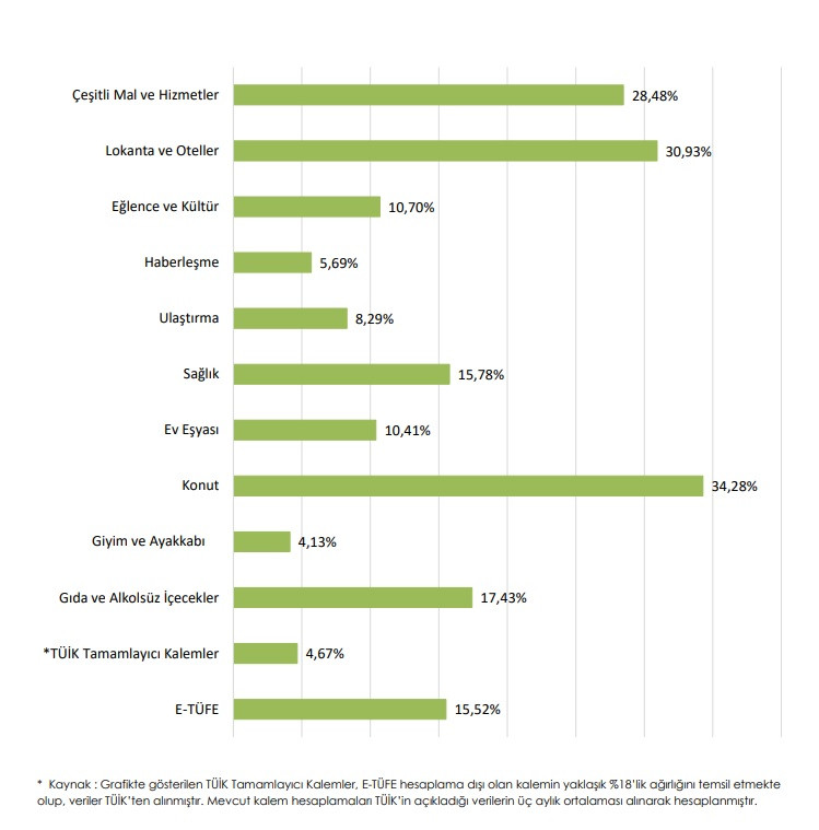 ENAG Açıkladı: Enflasyon Yüzde 114,87 ile Rekor Kırdı - Resim: 3
