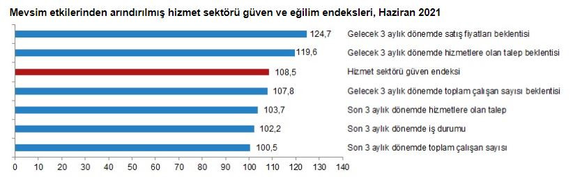 Normalleşmeyle Birlikte 3 Ay Boyunca Zam Yağacak - Resim: 1