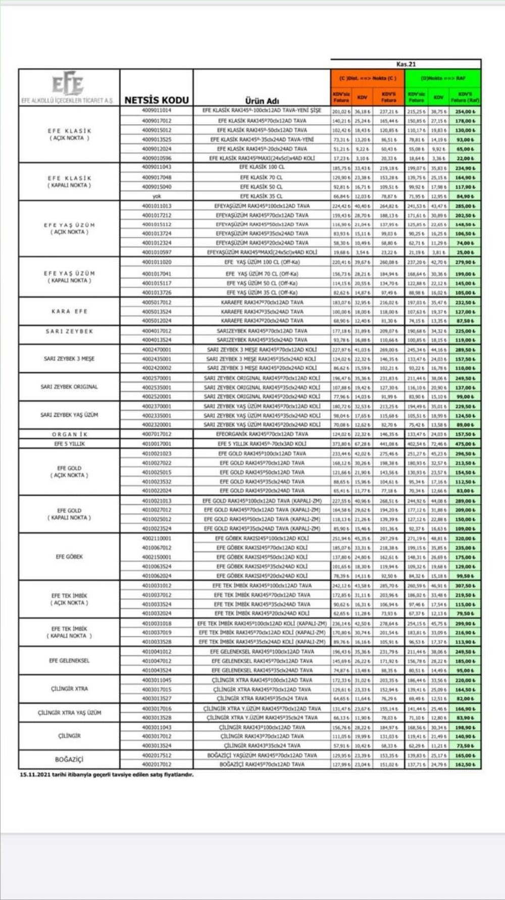 Rakıya Zam geldi: Asıl Büyük Zamlar Aralık Sonunda... İşte Güncel Rakı Fiyatları - Resim: 1