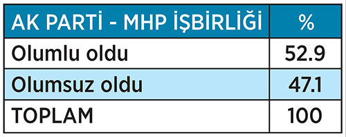 Bugün referandum olsa: MHP-AK Parti uzlaşması sonrası ilk anket - Resim: 1