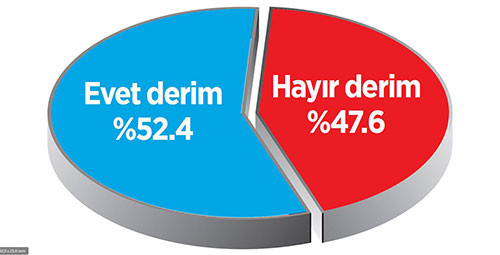 Bugün referandum olsa: MHP-AK Parti uzlaşması sonrası ilk anket - Resim: 3