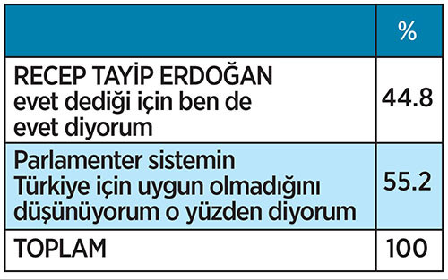 Bugün referandum olsa: MHP-AK Parti uzlaşması sonrası ilk anket - Resim: 4