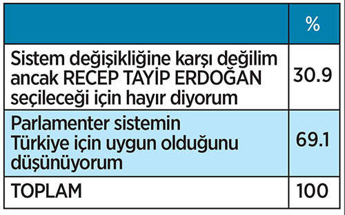 Bugün referandum olsa: MHP-AK Parti uzlaşması sonrası ilk anket - Resim: 5