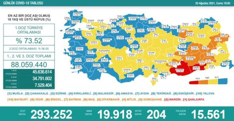 Covid-19'da Bugün: 232 Ölüm, 19 Bin 351 Yeni Vaka - Resim: 2