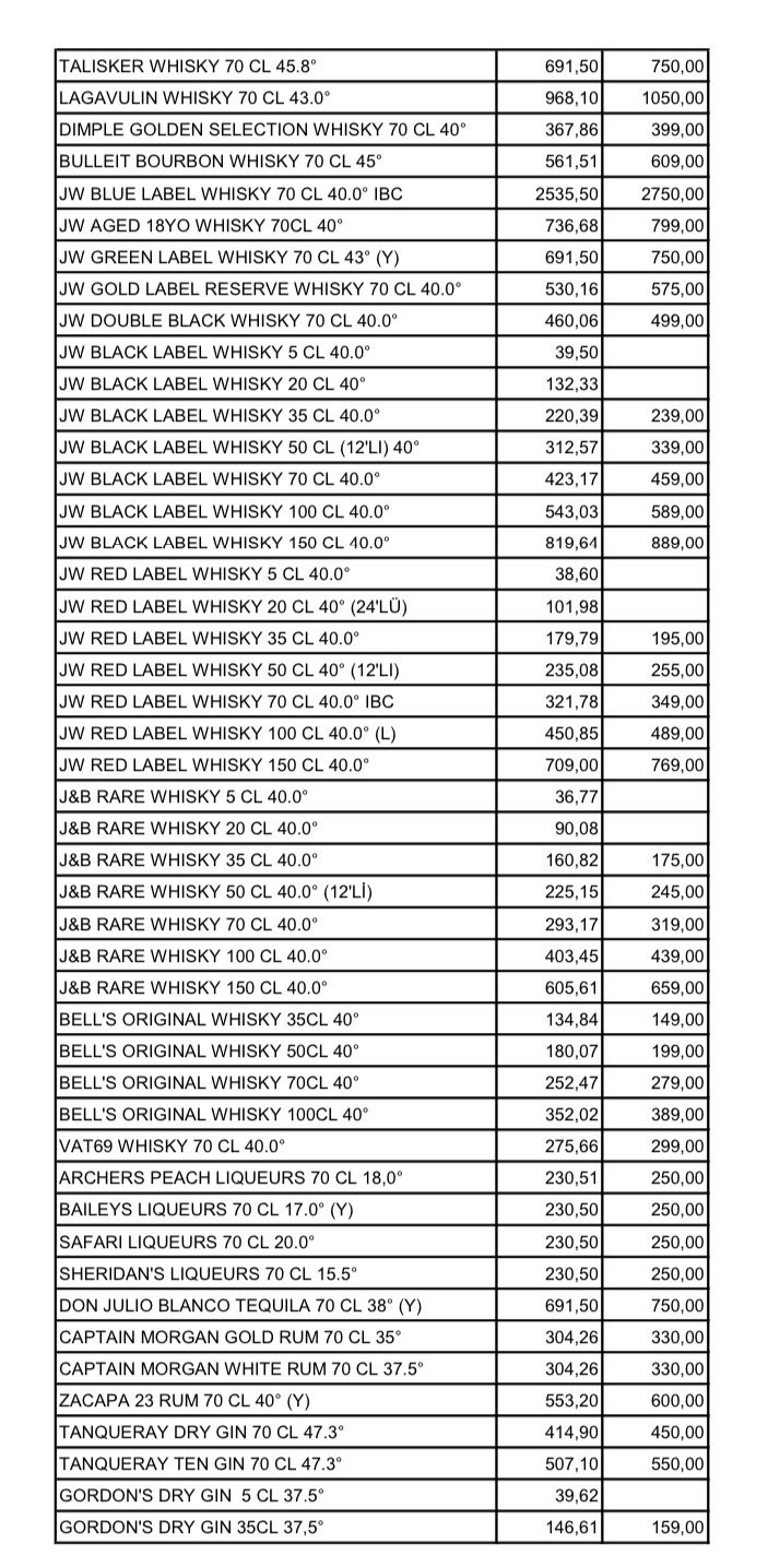 ÖTV Zammı Sonrası 2022 Rakı, Bira, Viski, Şarap Fiyatları Ne Kadar Oldu? - Resim: 3