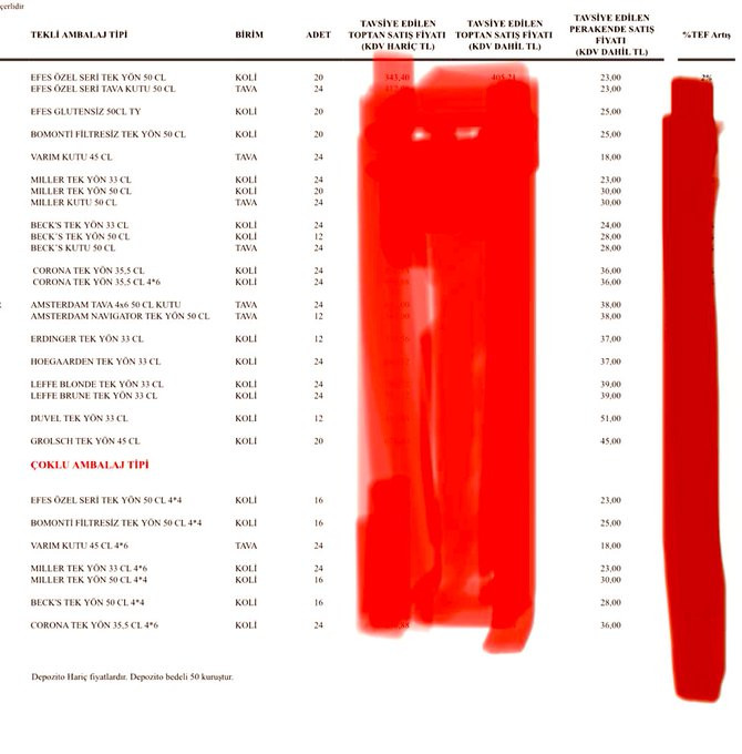 Biraya Yeniden Zam Geldi - Resim: 1