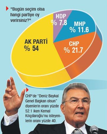 ORC'nin son anketinde HDP'ye büyük şok - Resim: 1
