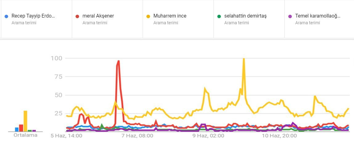 Ali Koç’u tahmin ettim diyen Gani Müjde’den ilginç seçim analizi - Resim: 1