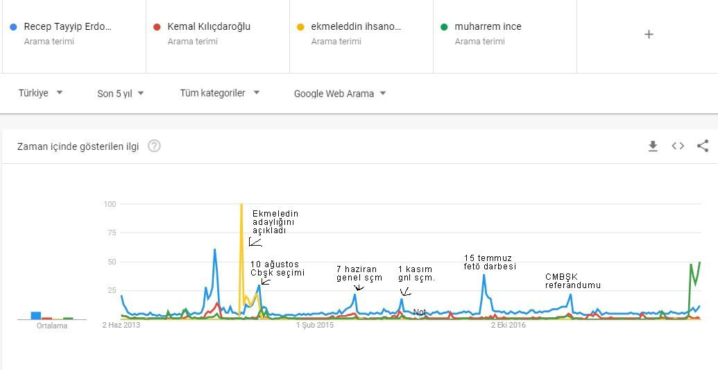 Ali Koç’u tahmin ettim diyen Gani Müjde’den ilginç seçim analizi - Resim: 2