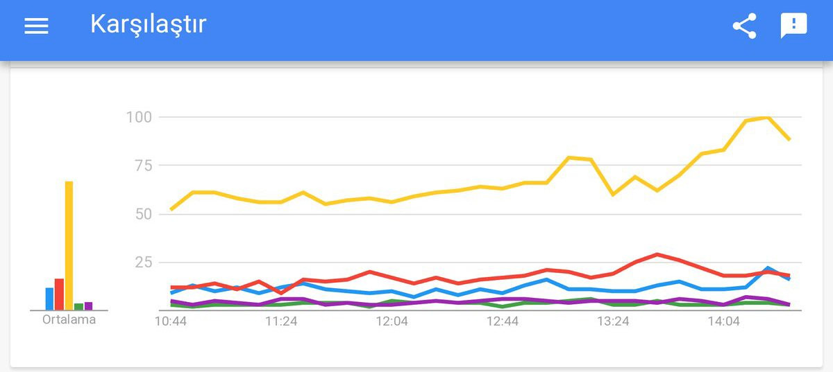 Ali Koç’u tahmin ettim diyen Gani Müjde’den ilginç seçim analizi - Resim: 3