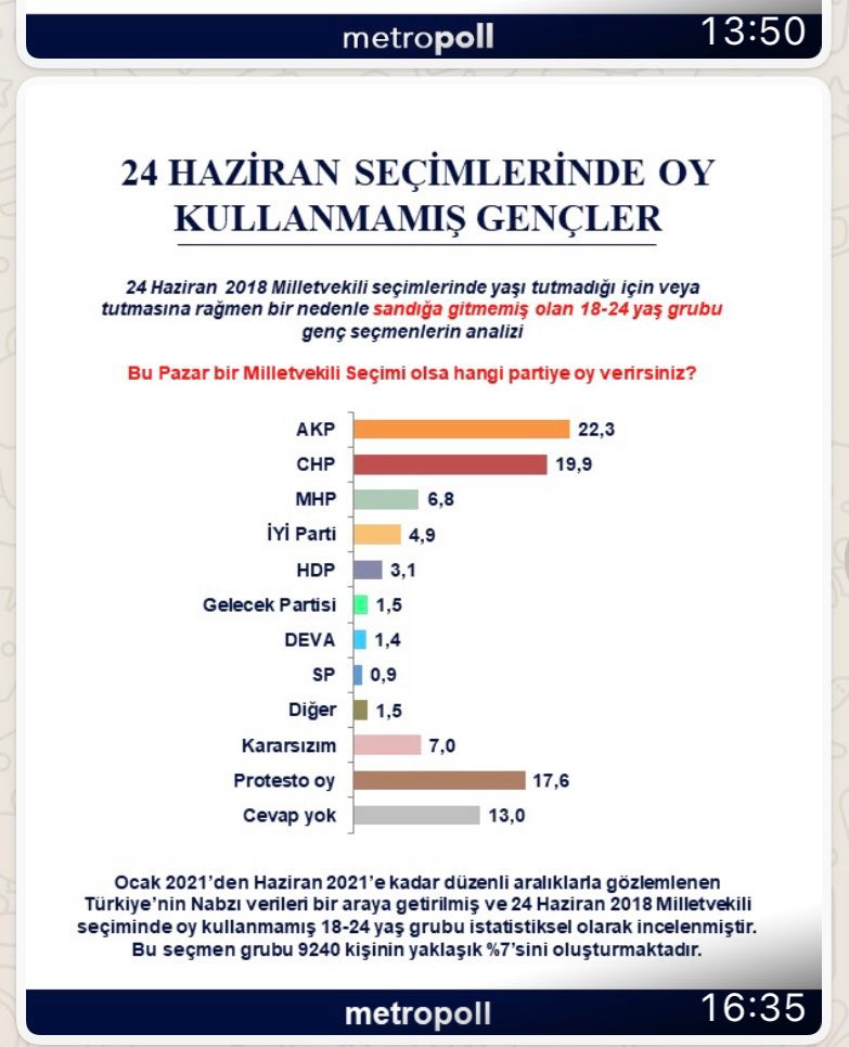 Genç Seçmenler Hangi Partiye Oy Vermeyi Düşünüyor? - Resim: 1