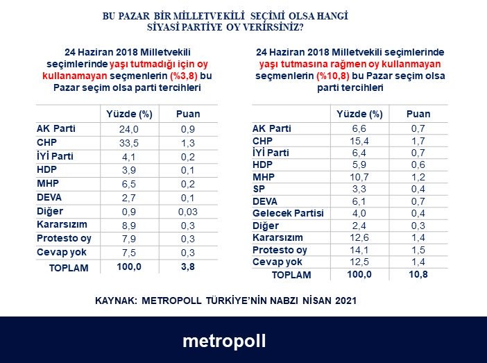 2018'de Yaşı Tutmayan Gençlerin Bu Seçimde Tercihleri Ne Olacak? - Resim: 1