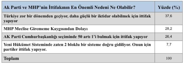 Gezici anketi: Akşener İnce’yi, İYİ Parti de CHP’yi geçiyor - Resim: 3