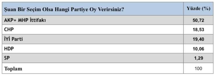 Gezici anketi: Akşener İnce’yi, İYİ Parti de CHP’yi geçiyor - Resim: 1