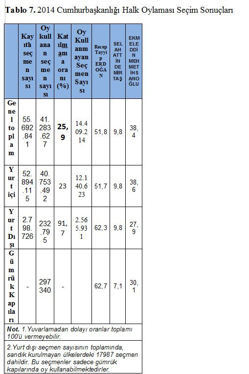 Referandum araştırmasında flaş sonuçlar - Resim: 1