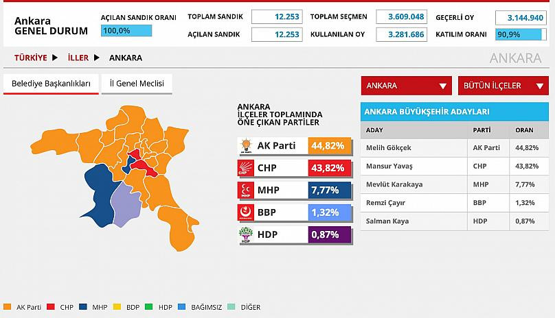 Google’a göre Ankara ve İstanbul’da belediye başkanı kim olacak? - Resim: 1