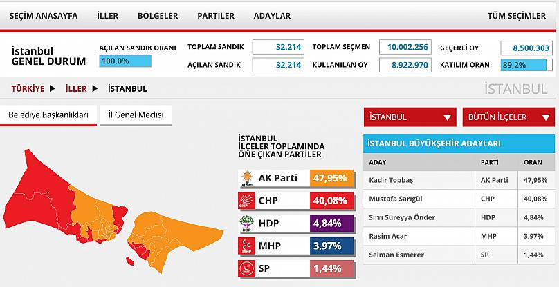 Google’a göre Ankara ve İstanbul’da belediye başkanı kim olacak? - Resim: 3