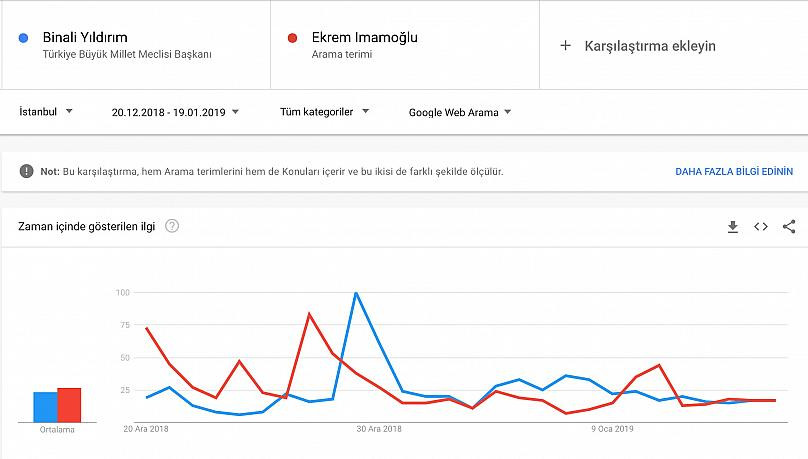 Google’a göre Ankara ve İstanbul’da belediye başkanı kim olacak? - Resim: 4