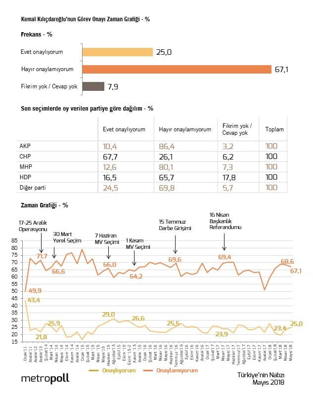 Metropoll'a göre MHP seçmeninin yüzde 66'sı Erdoğan'ı onaylamıyor - Resim: 2