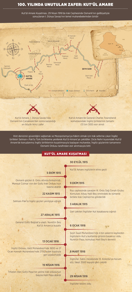 Kut'ül Amare zaferi nedir? Savaşın yaşandığı Kut nerede? - Resim: 3