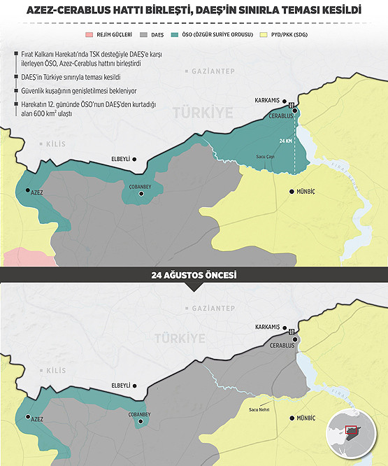 Azez-Cerablus hattı birleşti, IŞİD sınırdan temizlendi - Resim: 1