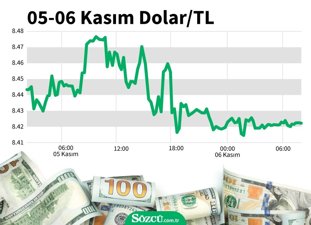 Dolar ve euroda yeni rekorlar - Resim: 1