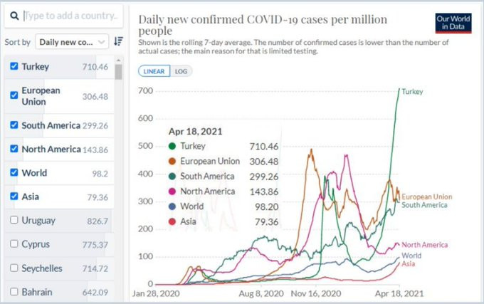 CHP'li Emir'den Dikkat Çeken Türkiye'deki Vaka Sayısı - Resim: 1
