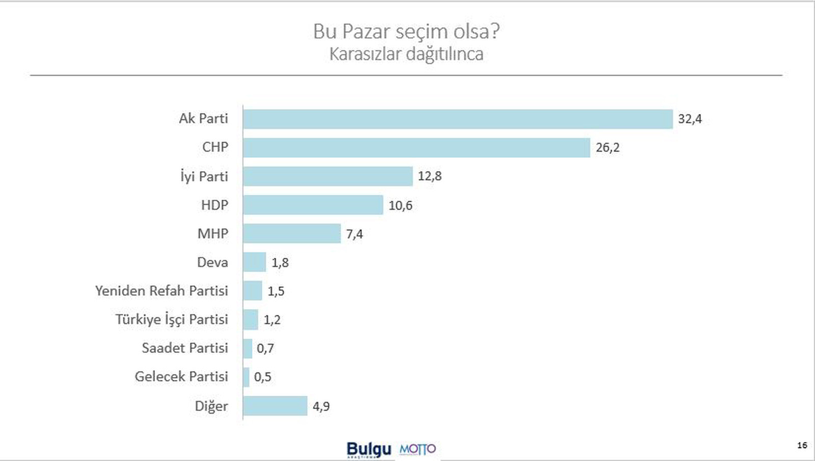 Bulgu Araştırma: Psikolojik Üstünlük Millet İttifakında - Resim: 1
