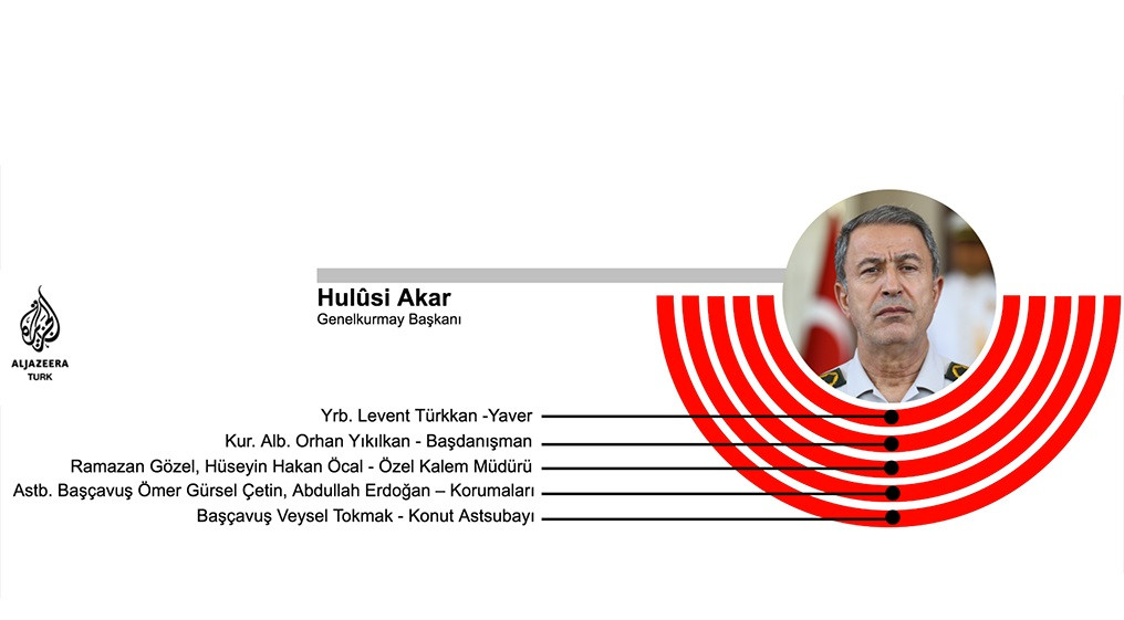 Kuşatılmış bir Genelkurmay Başkanı: Hulusi Akar! - Resim: 1